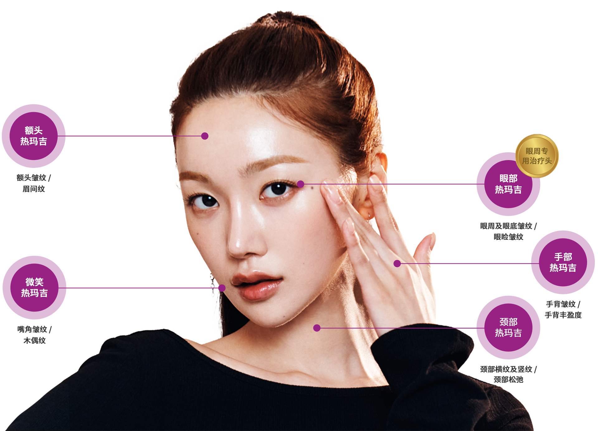 Thermage FLX 分区定制提升 안내