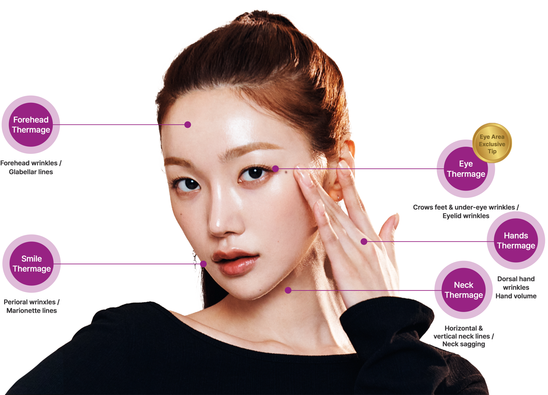 Thermage FLX area-specific customized lifting 안내